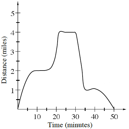 Your teacher will provide you with a model.